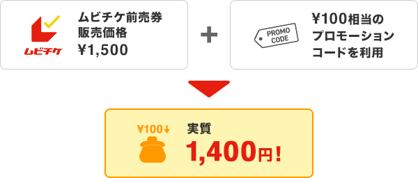 例：ムビチケ前売り券1500円+100円相当のプロモーションコードを利用＝実質1400円